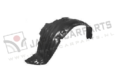 Binnen/scherm Rechts