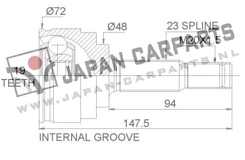 Homokineet (type 1.0)